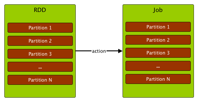 rdd job partitions.png