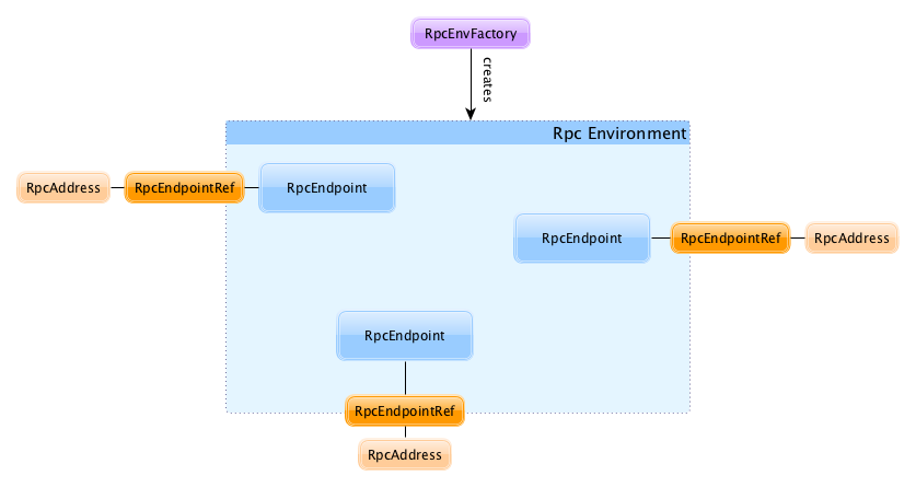 rpcenv endpoints.png