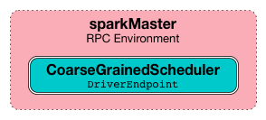 CoarseGrainedScheduler rpc endpoint.png