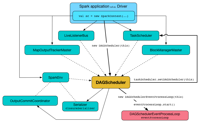 dagscheduler new instance.png