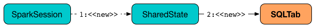 spark SQLTab creating instance.png