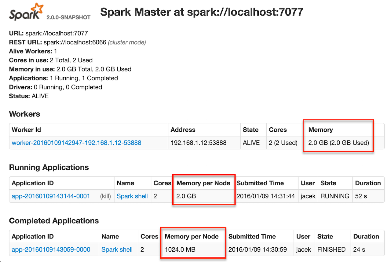 spark standalone webui memory per node.png