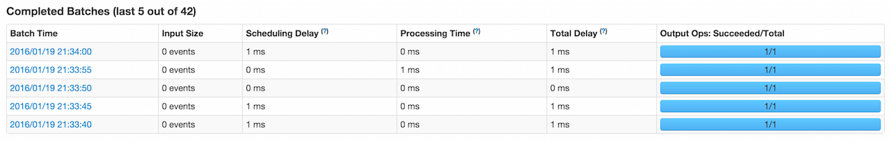 spark streaming webui completed batches.png