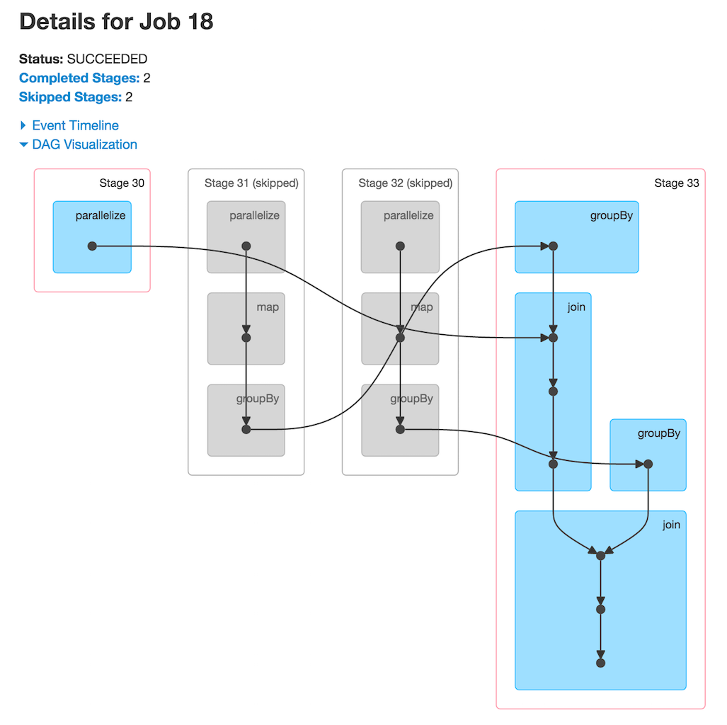 spark webui jobs details for job four stages.png