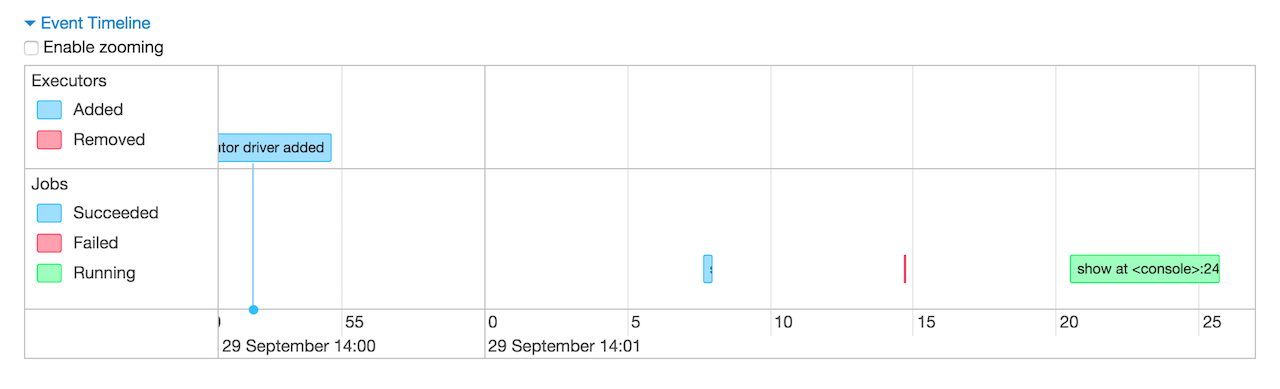 spark webui jobs event timeline.png