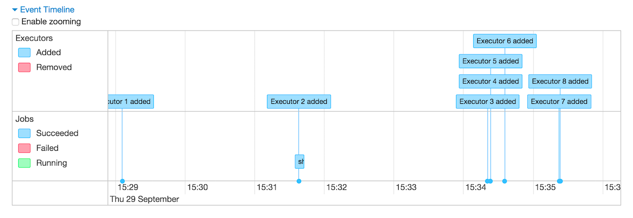 spark webui jobs timeline executors.png