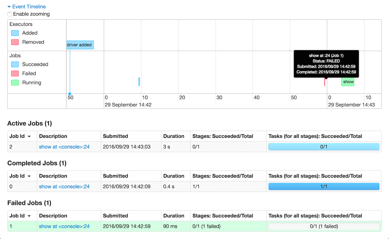 spark webui jobs timeline popup.png