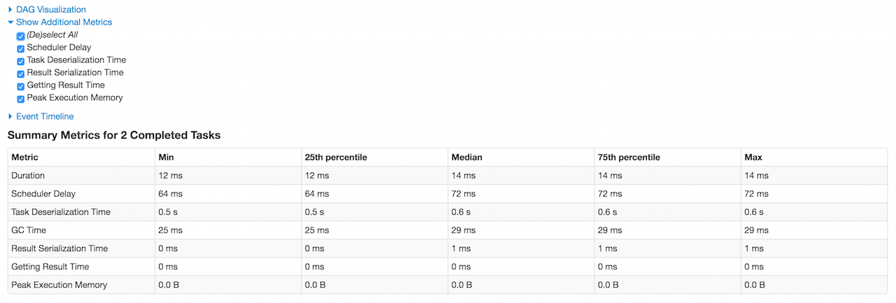 spark webui stage summary metrics tasks.png