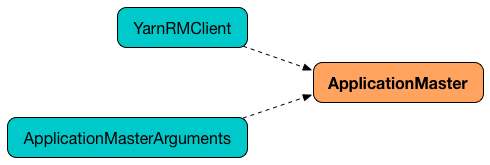 spark yarn ApplicationMaster.png