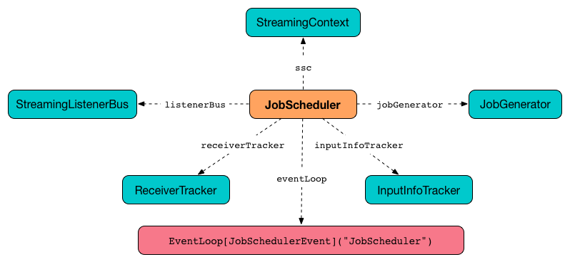 streaming jobscheduler.png