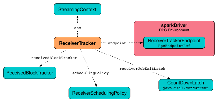 streaming receivertracker.png