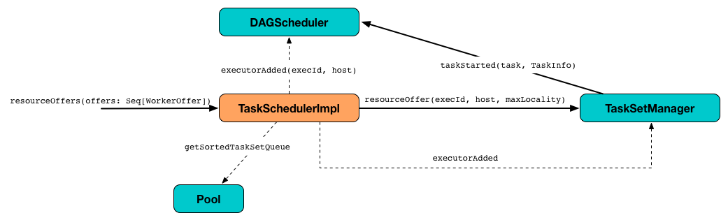 taskscheduler resourceOffers.png